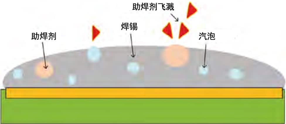 助焊剂飞溅 助焊剂飞溅