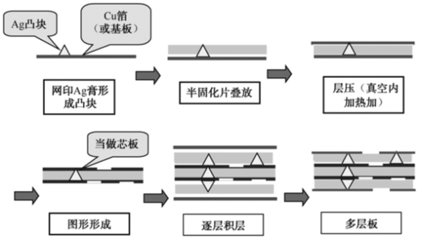 B2IT工艺流程 B2IT工艺流程