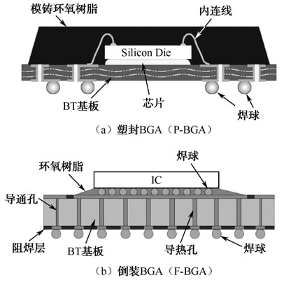 BGA类的封装形式 BGA类的封装形式