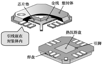 BTC类封装的特点