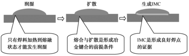 焊接的工艺过程 焊接的工艺过程