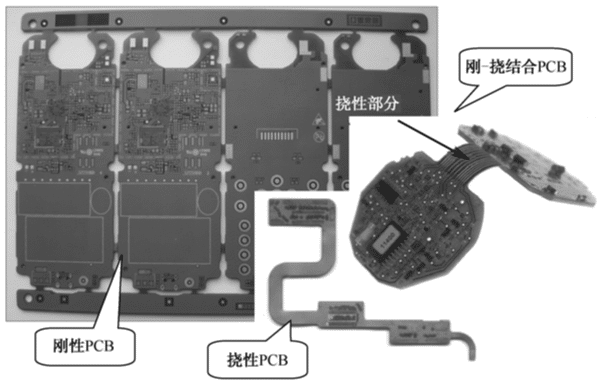 PCB的类别 PCB的类别