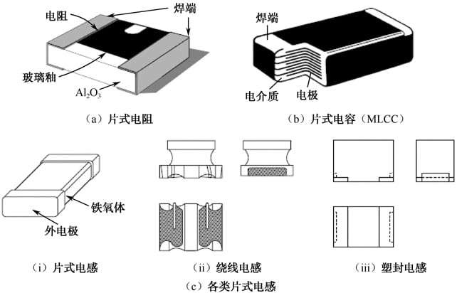 片式元件类常见封装 片式元件类常见封装