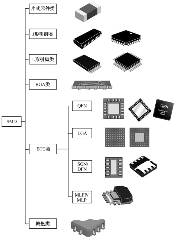 SMD的封装形式分类 SMD的封装形式分类
